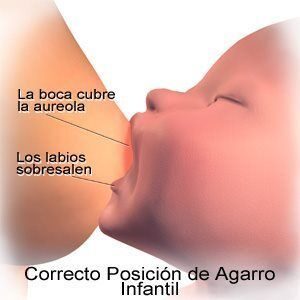 Posibles problemas de la lactancia materna